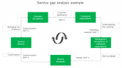 Add Service Gap Analysis Example Presentation Template